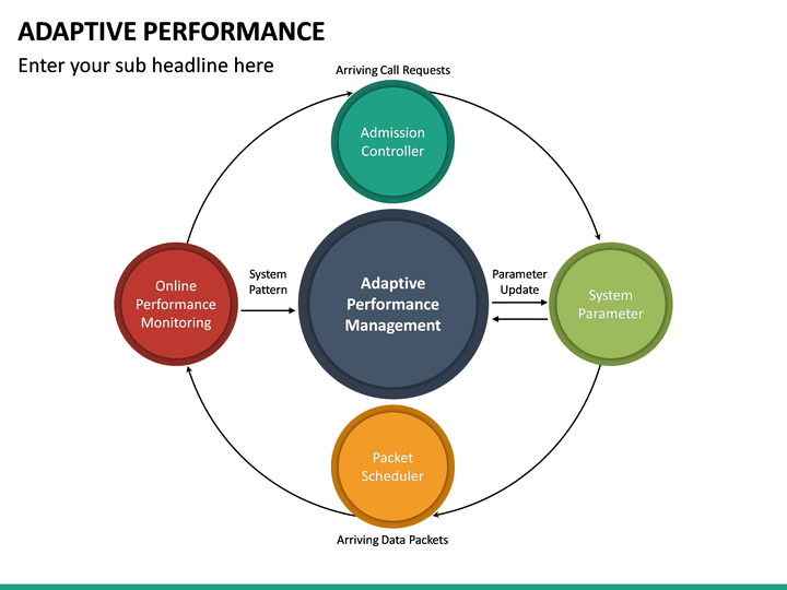 Adaptive Performance PowerPoint Template | SketchBubble