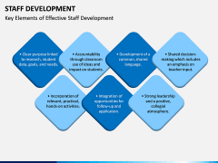 Staff Development PPT Slide 4