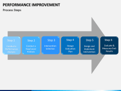 Performance Improvement PPT Slide 7