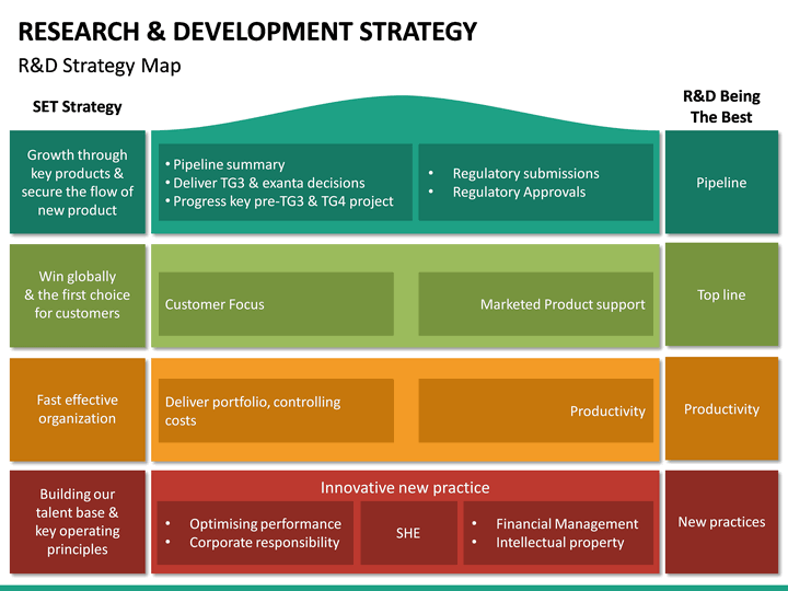 R&D (Research & Development) Strategy PowerPoint Template | SketchBubble