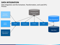 Data Integration PowerPoint Template | SketchBubble