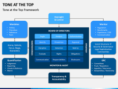 Tone at the Top PPT Slide 3