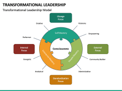 leadership transformational sketchbubble powerpoint