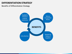 Differentiation Strategy PPT Slide 14