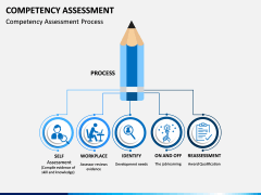Competency Assessment PPT Slide 2