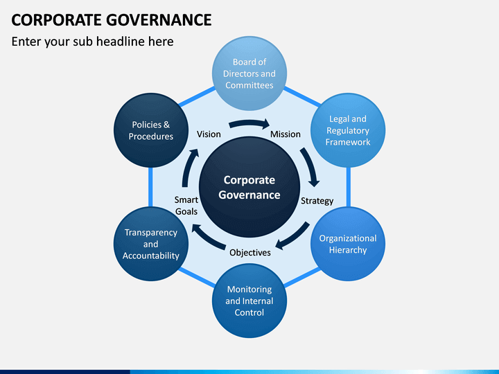 business ethics and corporate governance presentation topics