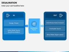 Desalination PPT Slide 1