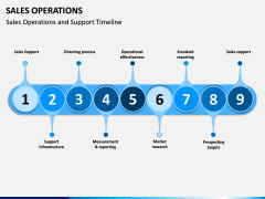Sales Operations PPT Slide 8