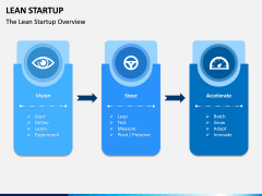 Lean Startup PPT Slide 9