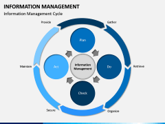 Information Management PPT Slide 7