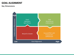 Goal Alignment PowerPoint Template | SketchBubble