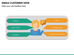 Single Customer View PowerPoint Template | SketchBubble