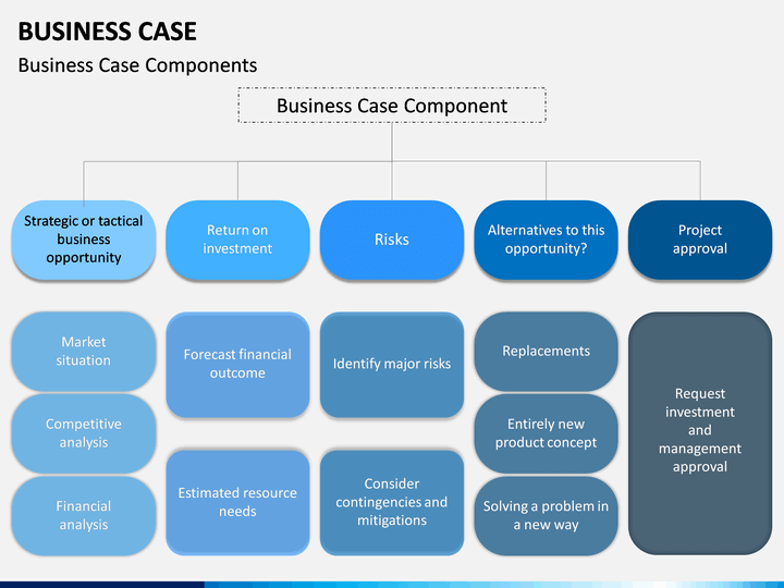 business case powerpoint template