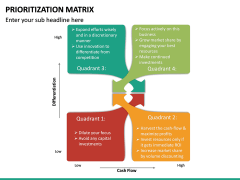 Prioritization Matrix PowerPoint Template | SketchBubble