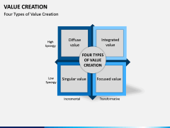 Value Creation PPT Slide 5