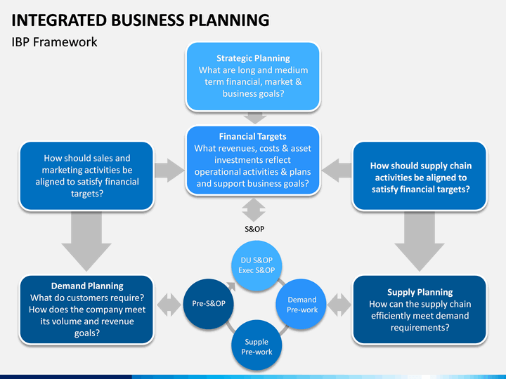 complete and integrated business plan