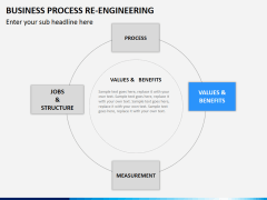 Business process re-engineering PPT slide 5