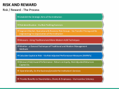 Risk and Reward PowerPoint Template | SketchBubble