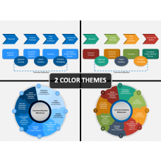 Commercialization Model PowerPoint Template - PPT Slides