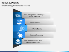 Retail Banking PPT slide 6