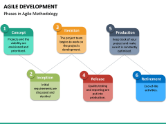 Agile Development PowerPoint Template | SketchBubble