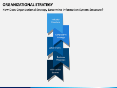 Organizational Strategy PPT Slide 5