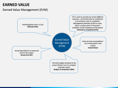 Earned Value PPT Slide 8