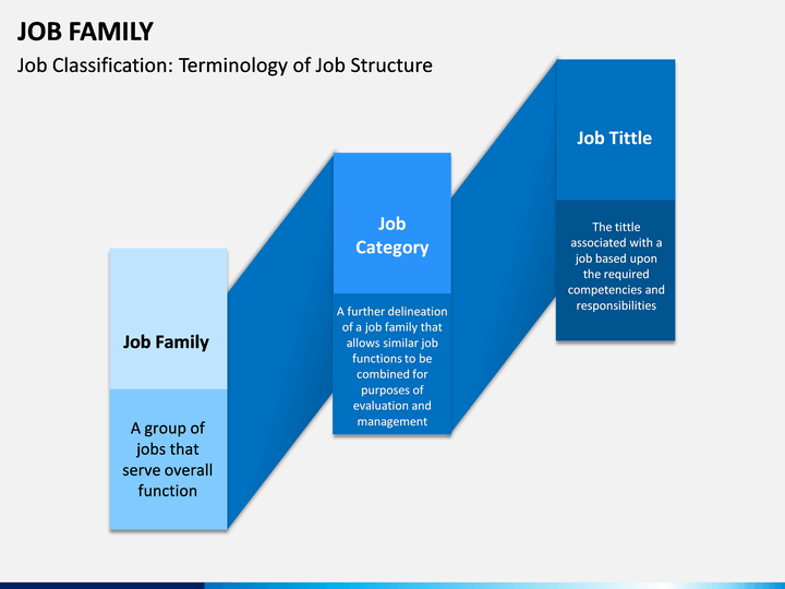 Job Family PowerPoint Template | SketchBubble