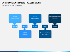 Environmental Impact Assessment (EIA) PPT Slide 15