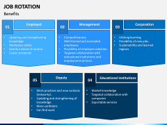 Job Rotation PPT Slide 12