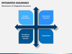 Integrated Assurance PPT Slide 8