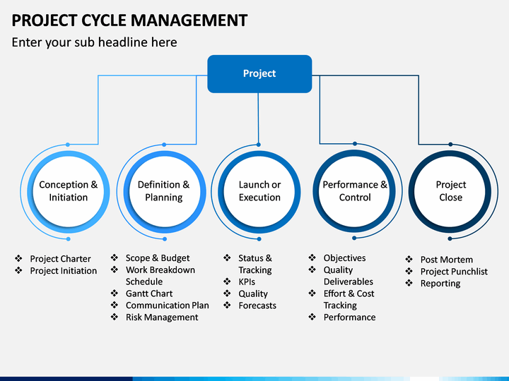 Project Cycle Management PowerPoint and Google Slides Template - PPT Slides