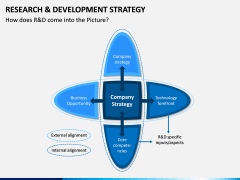 R&D Strategy PPT Slide 15