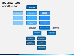 Material Flow PPT Slide 9