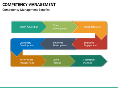 Competency Management Powerpoint Template 