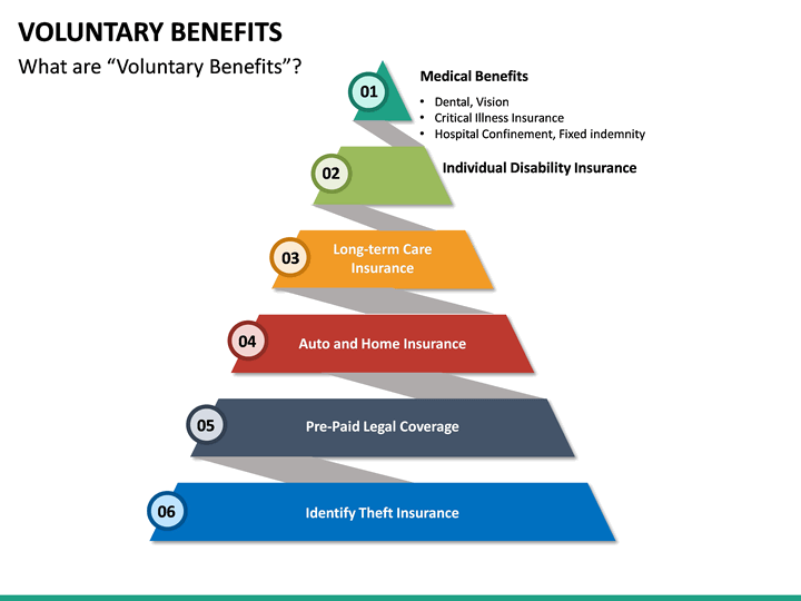 Voluntary Benefits PowerPoint Template SketchBubble