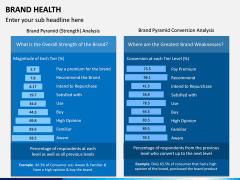 Brand Health PPT Slide 9