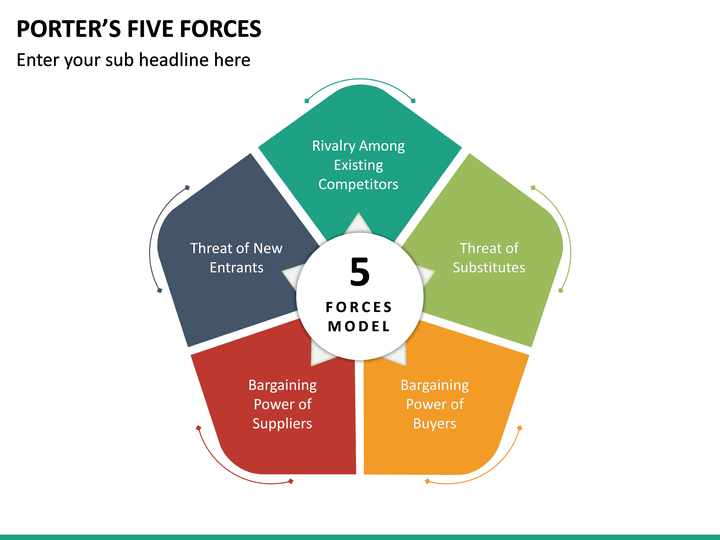 Porter S Five Forces Ppt Template