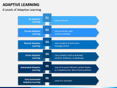 Adaptive Learning PPT Slide 17