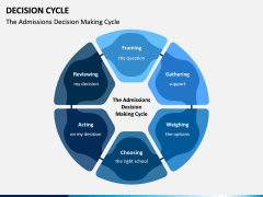 Decision Cycle PPT Slide 11