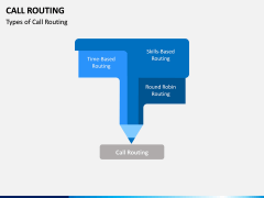 Call Routing PPT Slide 3