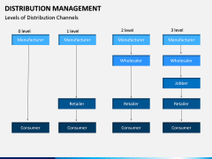 Distribution Management PPT Slide 7