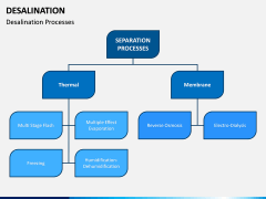 Desalination PPT Slide 4