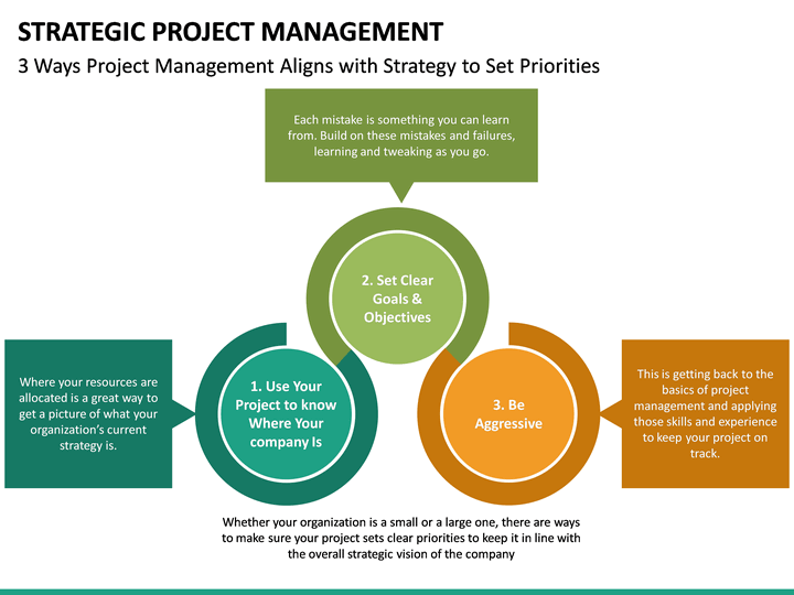 Strategic Project Management PowerPoint Template | SketchBubble