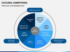 Cultural Competence PPT Slide 3