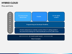 Hybrid Cloud PPT Slide 15