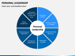 Personal Leadership PowerPoint and Google Slides Template - PPT Slides