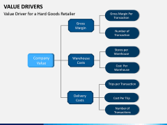 Value Drivers PPT Slide 7