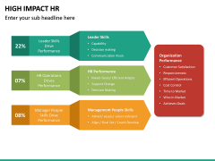 High Impact HR PowerPoint Template | SketchBubble