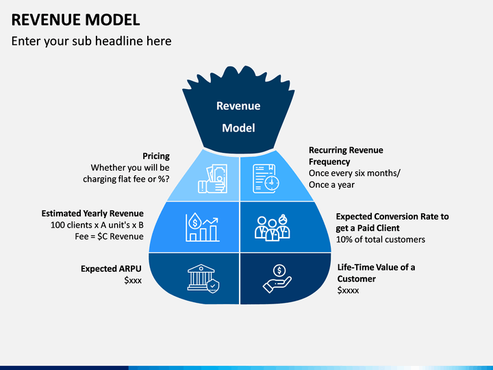 Revenue Model PowerPoint Template | SketchBubble